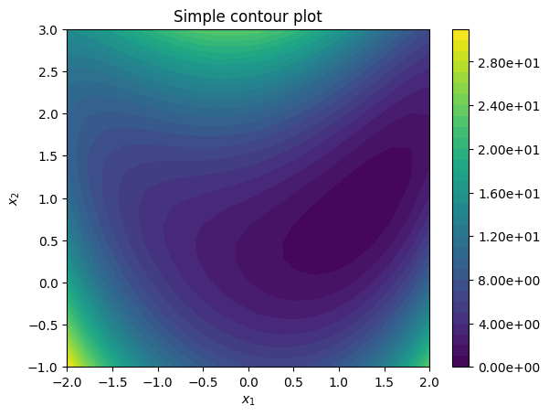 Basic plotting in Python — Aircraft Design